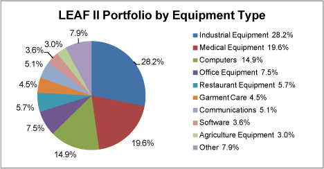 (PIE CHART)